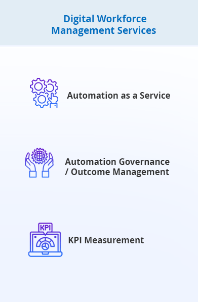 covalense global Intelligent Automation Offerings